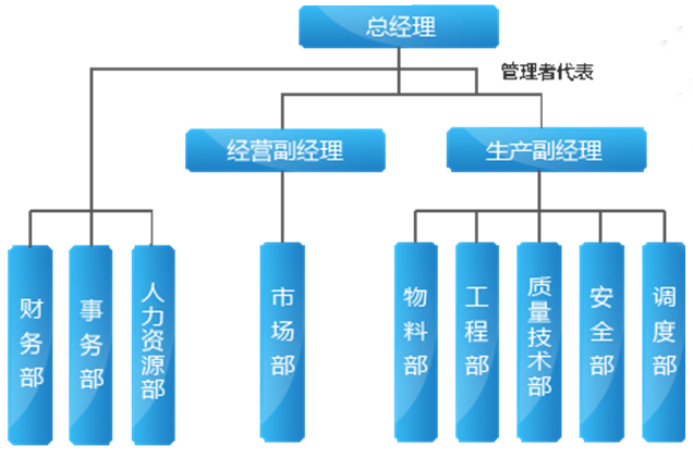 營口鵬程修船有限公司